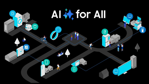 Illustration einer vernetzten Stadtlandschaft, in der Menschen im Alltag von verschiedenen KI-gestützten Geräten und Diensten umgeben sind, unter der Überschrift „AI for All“