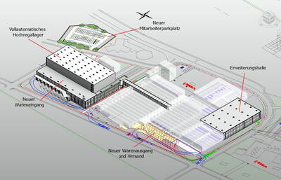 Dreidimensionaler Lageplan eines Industrieareals mit vollautomatischem Hochregallager, neuem Wareneingang, Warenausgang mit Versandbereich, Erweiterungshalle und separatem Mitarbeiterparkplatz, verbunden durch Zufahrtswege und Logistikflächen