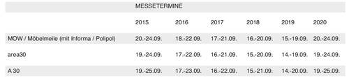 Tabelle mit Messeterminen der Veranstaltungen „MOW / Möbelmeile“, „area30“ und „A 30“ für die Jahre 2015 bis 2020 mit jeweils genauen Septemberdaten