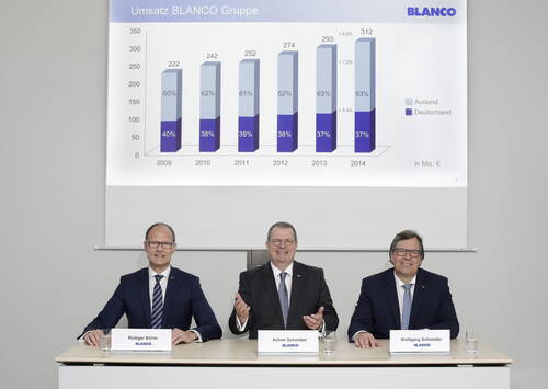 Drei Blanco-Manager präsentieren bei einer Pressekonferenz ein Umsatzdiagramm der Blanco Gruppe von 2009 bis 2014 mit dem wachsenden Anteil des Auslandsgeschäfts.
