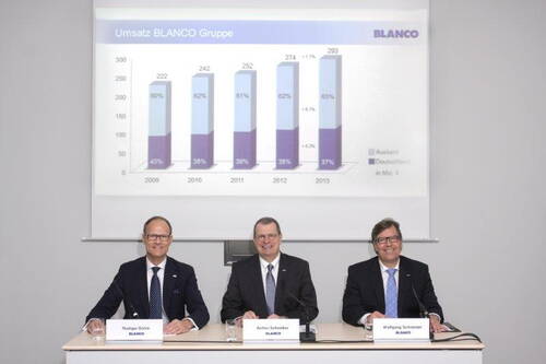 Drei Blanco-Manager präsentieren bei einer Pressekonferenz vor einer Leinwand mit Umsatzdiagrammen die Entwicklung der Unternehmenszahlen.